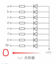 51單片機(jī)學(xué)習(xí)之陸 1.4 數(shù)碼管的顯示 —— 泛光燈的應(yīng)用示例