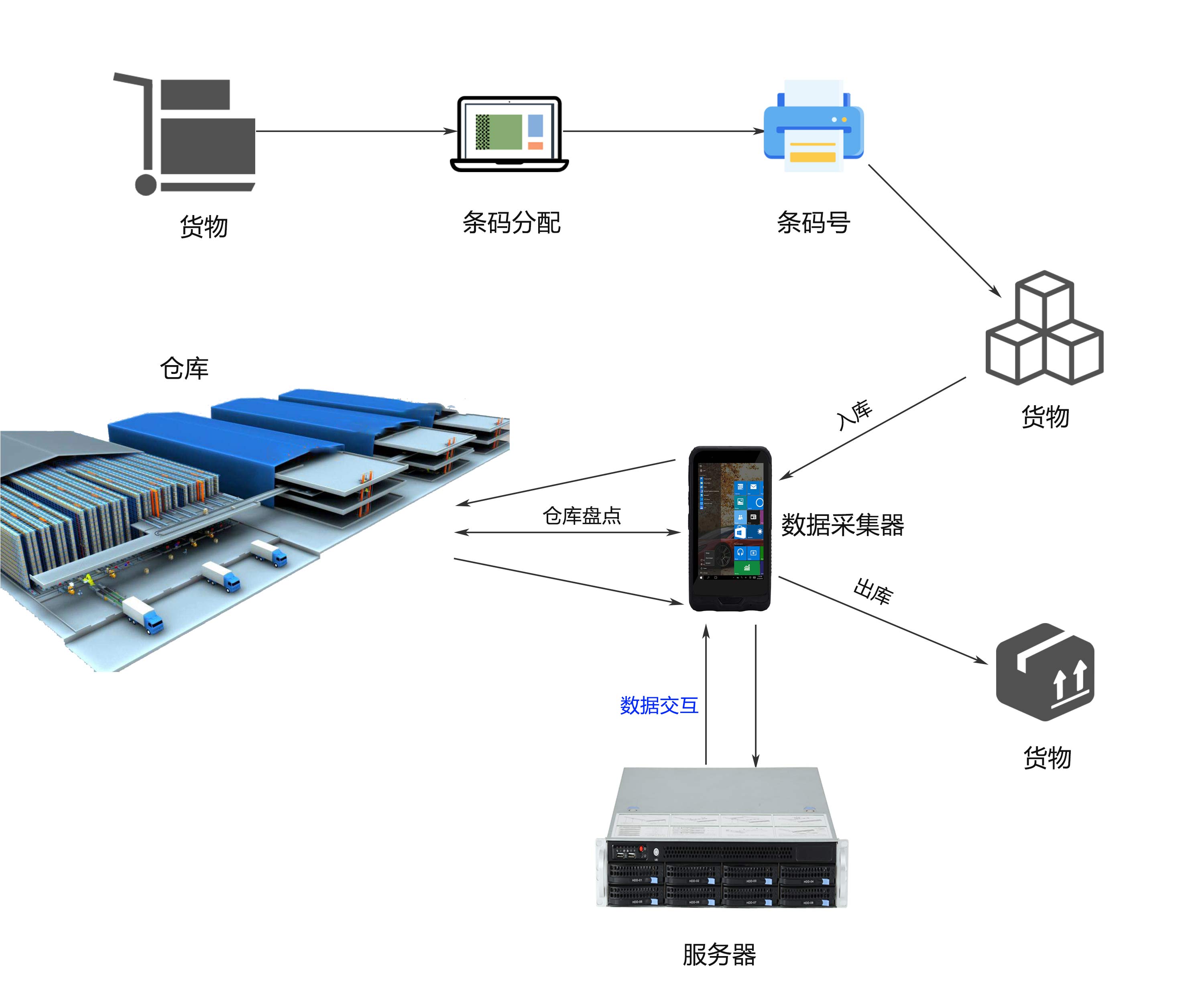智造未來 數據驅動——廣州特控誠邀您蒞臨2019上海智能工廠展，共探工業大數據采集新紀元