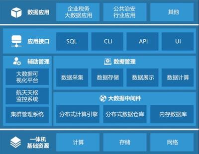 航天聯志大數據分析解決方案 企業釋放數據價值的核心引擎